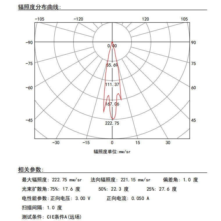 辐照角度测试.jpg