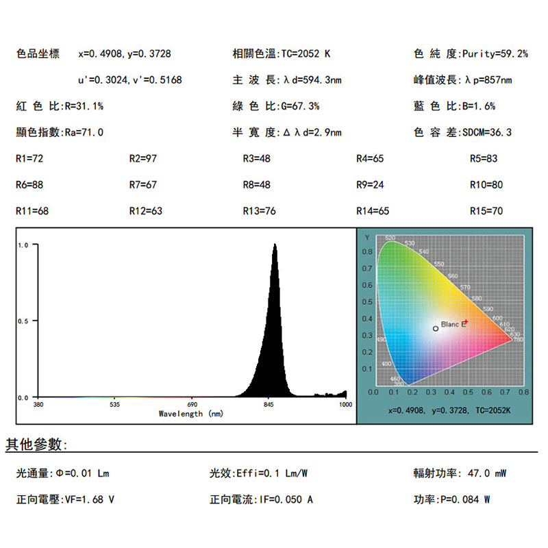 红紫外光色电参数测试.jpg